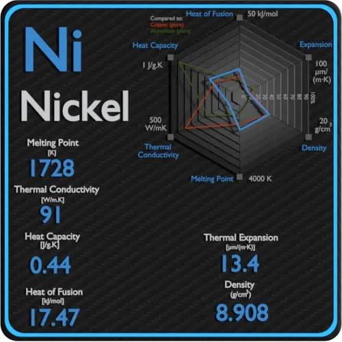 Nickel-latent-heat-fusion-vaporization-specific-heat