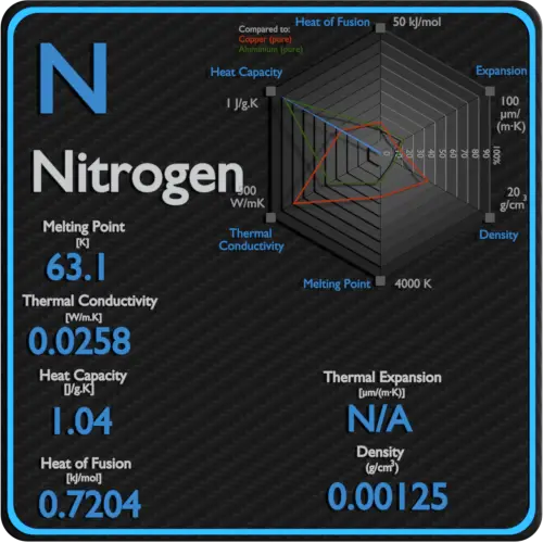 Nitrogen-latent-heat-fusion-vaporization-specific-heat