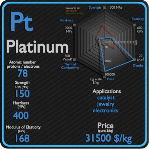 Platinum-properties-price-application-production