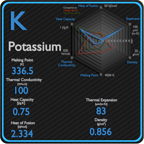 Potassium-latent-heat-fusion-vaporization-specific-heat