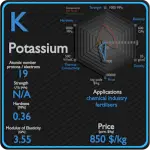 Potassium - Properties - Price - Applications - Production