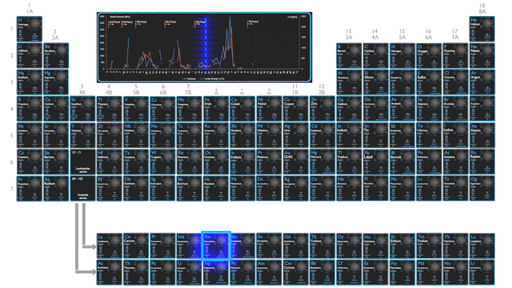 Prometio - Comparación de propiedades mecánicas