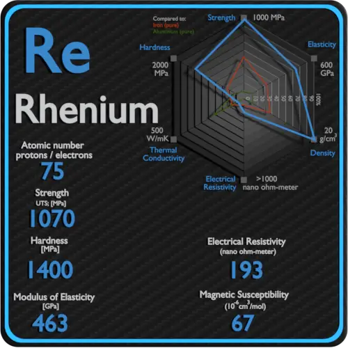 Rhénium-résistivité-électrique-susceptibilité-magnétique