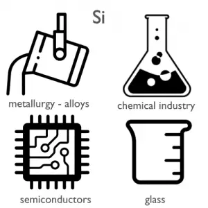 Silicon-applications