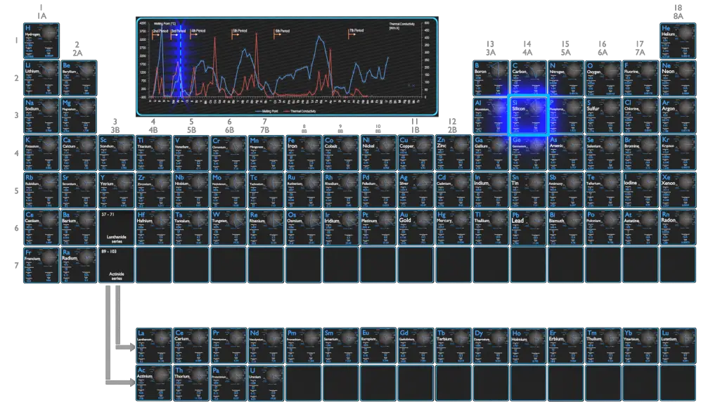 Silicon Thermal Properties Melting Point Thermal Conductivity