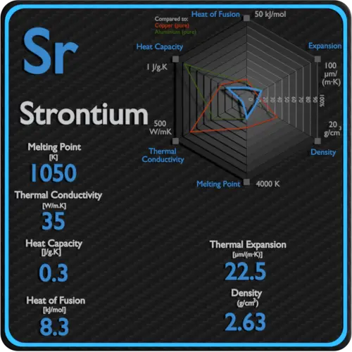 Strontium-latent-heat-fusion-vaporization-specific-heat