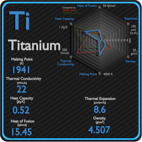Titanium-latent-heat-fusion-vaporization-specific-heat