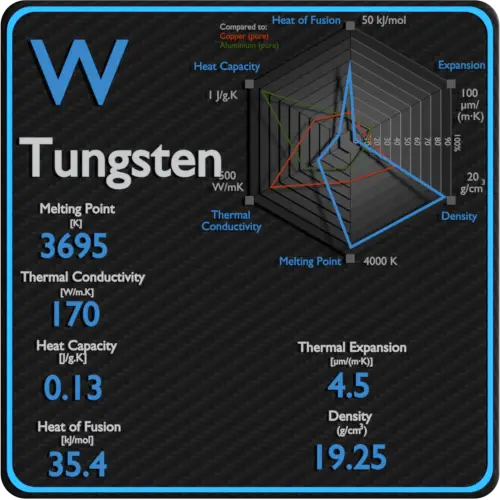 Tungsten-latent-heat-fusion-vaporization-specific-heat