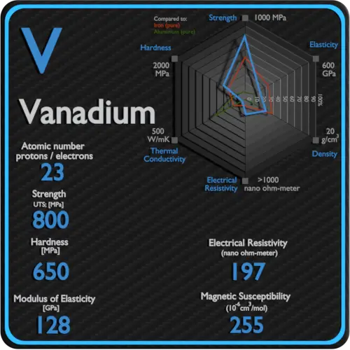 Vanadium-electrical-resistivity-magnetic-susceptibility