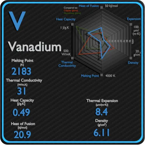 Vanadium-latent-heat-fusion-vaporization-specific-heat