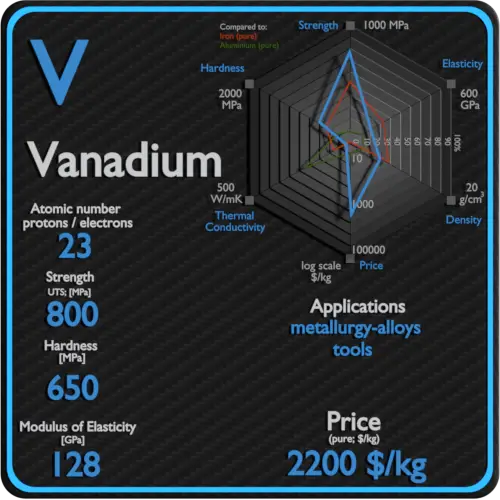 Vanadium-properties-price-application-production
