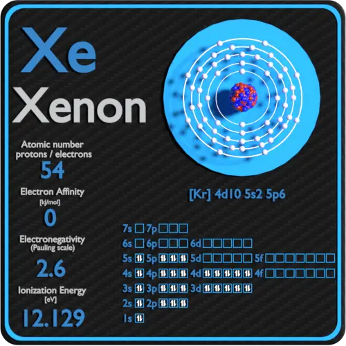 xe electron configuration