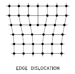 edge dislocation