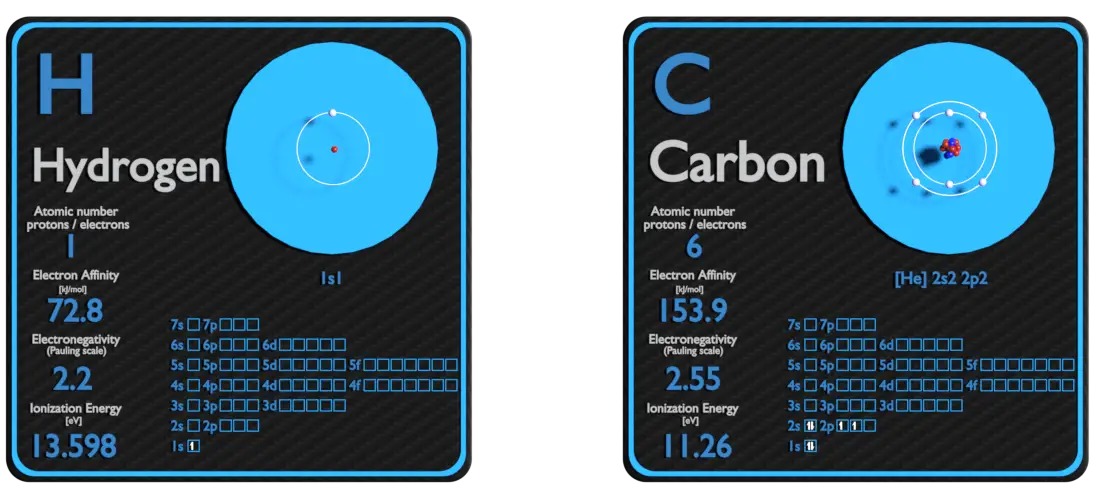 what is made up of carbon and hydrogen