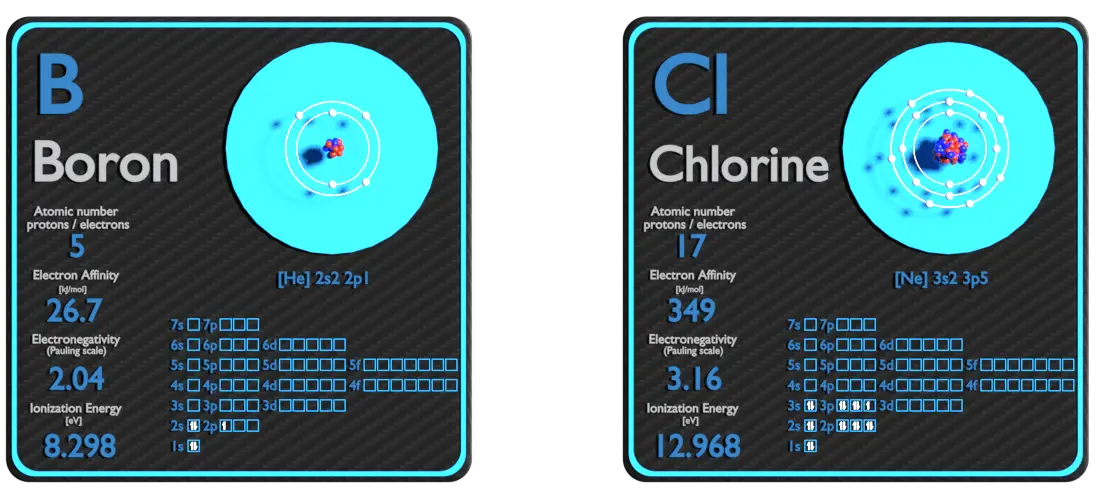 Boron and Chlorine Comparison Properties Material Properties