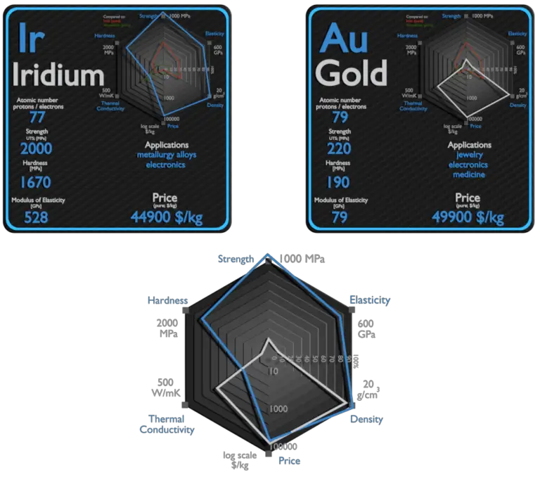 ungoogled chromium vs iridium
