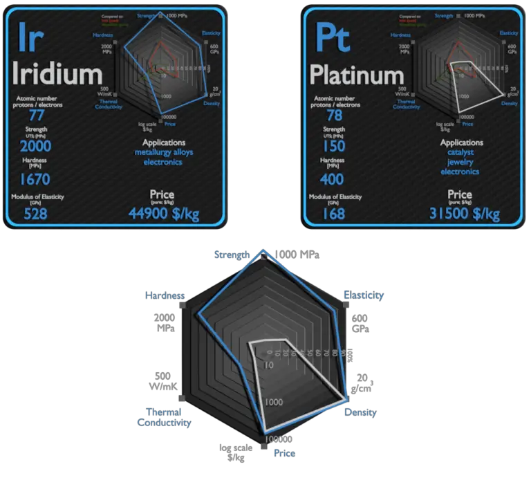 calculate the density of iridium metal