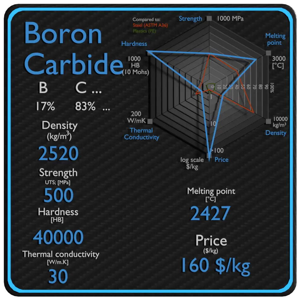 boron carbide properties density strength price