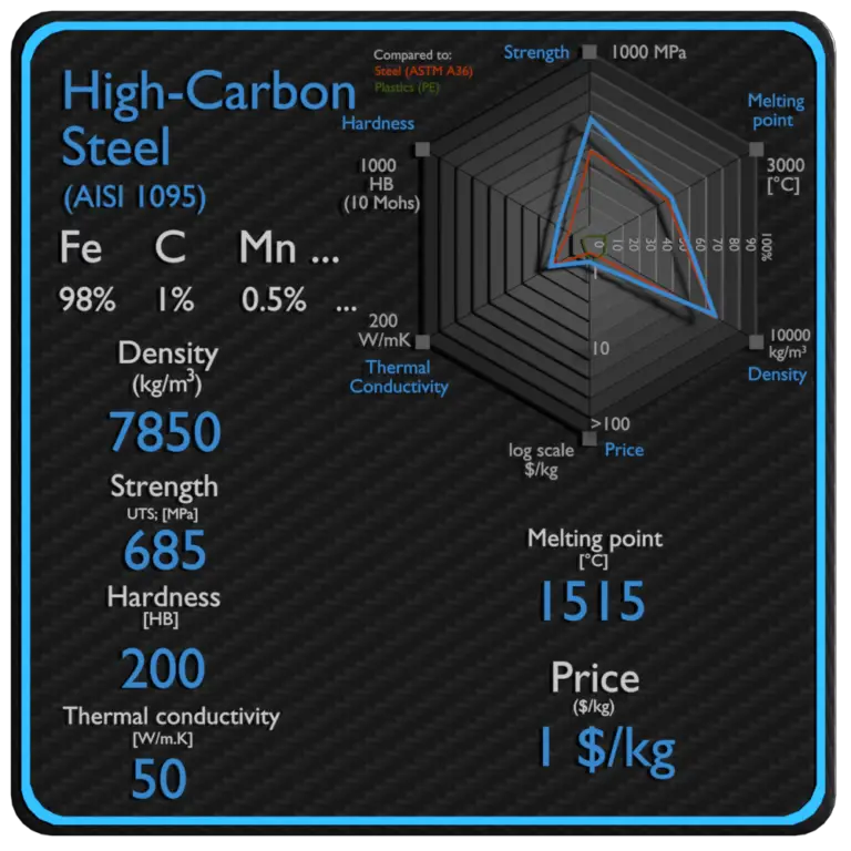 what-is-high-carbon-steel-definition-material-properties