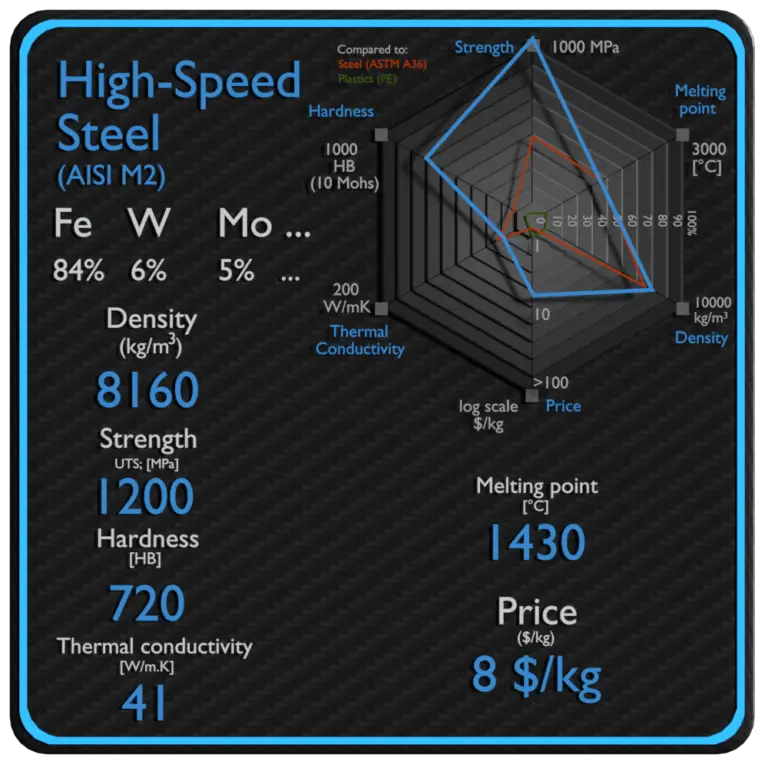 what-is-high-speed-steel-hss-definition-material-properties