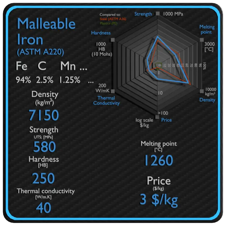 what-is-malleable-cast-iron-definition-material-properties