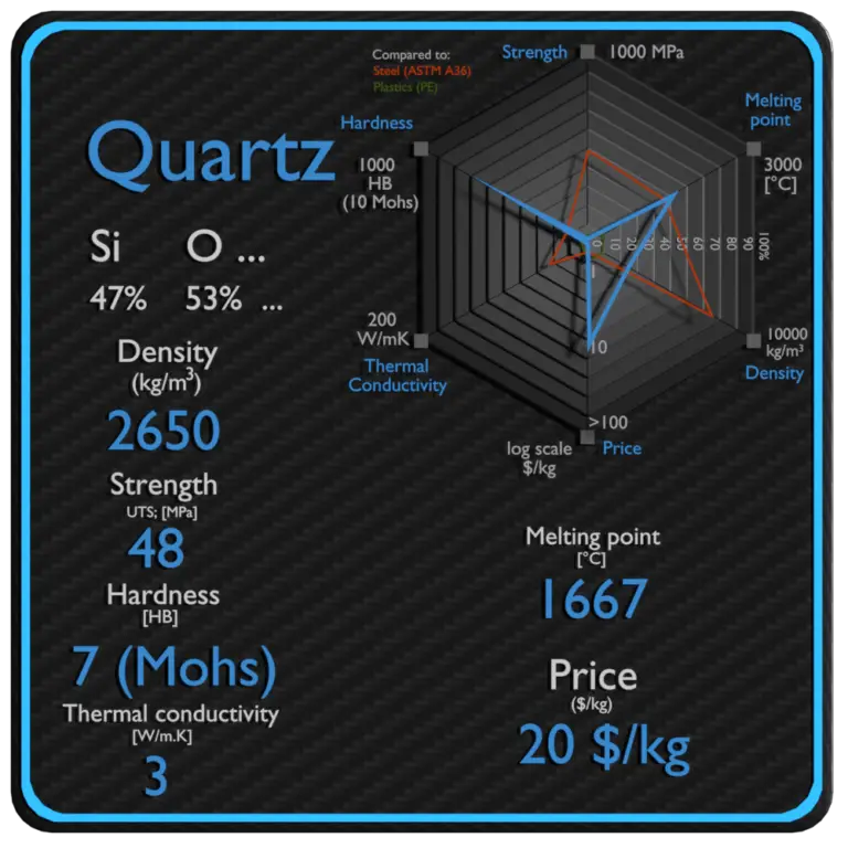 quartz-density-heat-capacity-thermal-conductivity