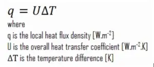 Heat transfer calculation - Newton's law of cooling