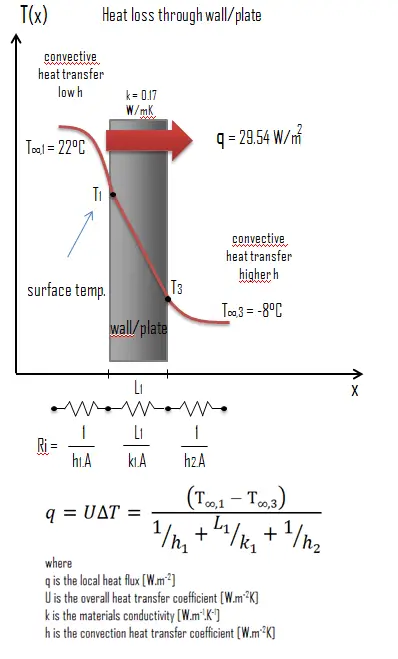 Oak Wood Density Strength Melting Point Thermal Conductivity