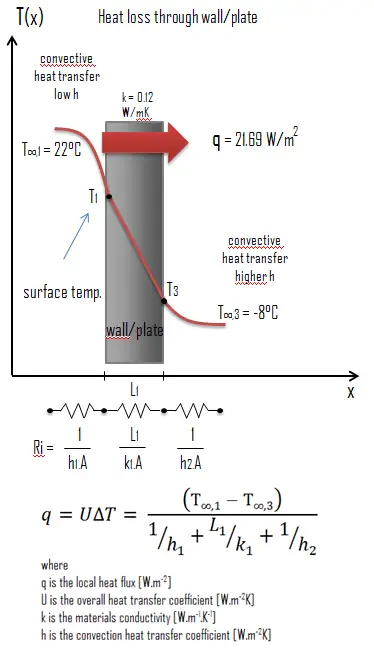 Pine Wood Density Strength Melting Point Thermal Conductivity Pine Wood Density Strength Melting Point Thermal Conductivity