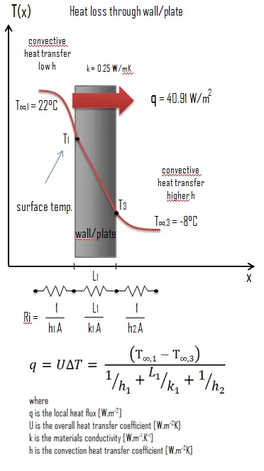 Sand - Thermal Conductivity