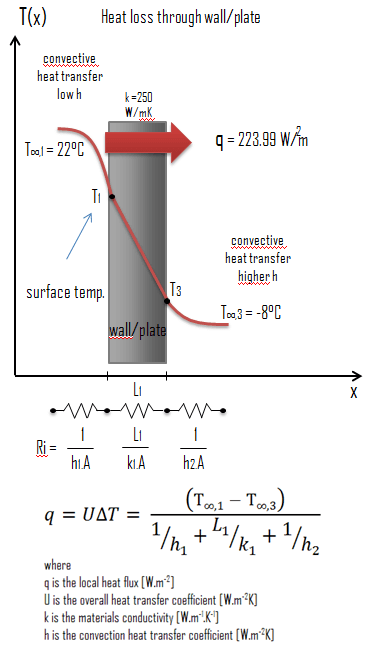 White Gold - Thermal Conductivity